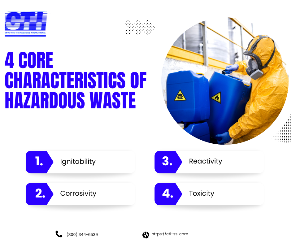  Infographic showing the 4 core characteristics of hazardous waste: ignitability, corrosivity, reactivity, and toxicity, with worker in protective suit handling blue hazardous waste containers