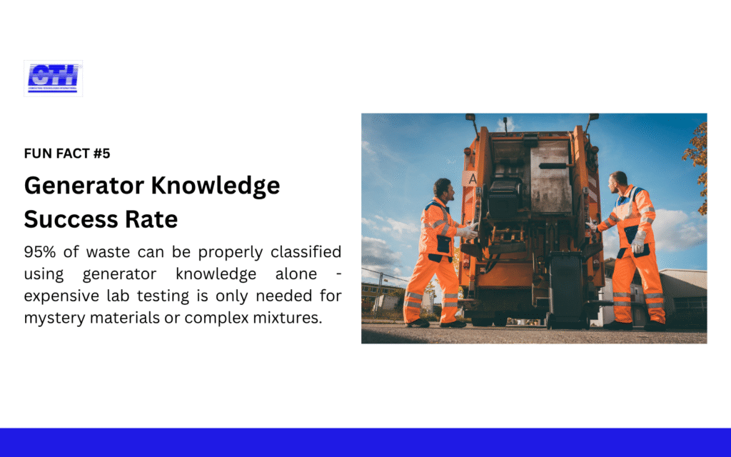Waste management workers showing 95% success rate for classifying types of hazardous waste using generator knowledge