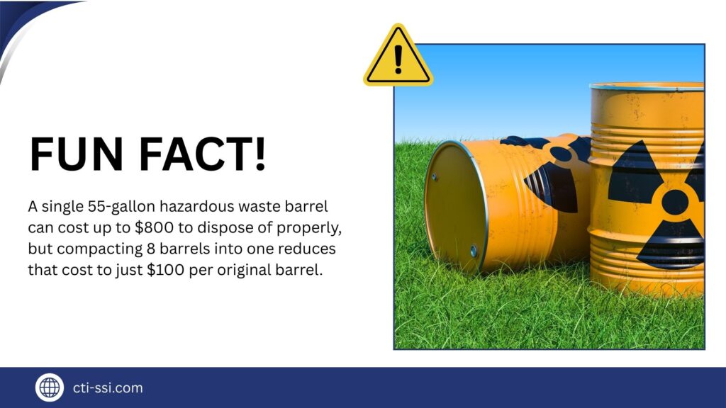 Infographic showing yellow hazardous waste barrels with radiation symbols on grass field, highlighting cost savings fact that compacting 8 barrels reduces disposal costs from $800 to $100 per barrel