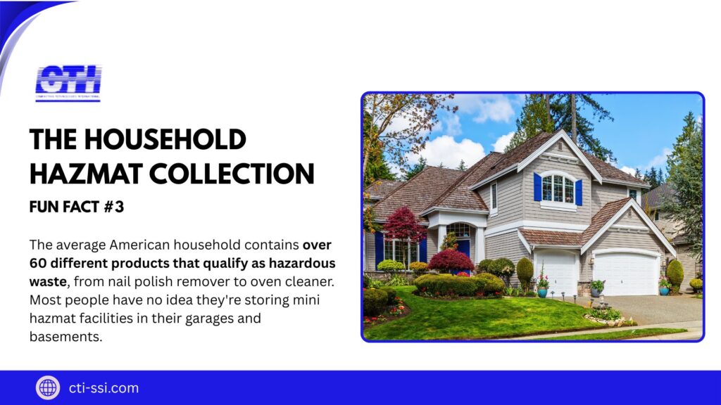  CTI infographic showing suburban house with garage, emphasizing that average households contain over 60 different hazardous waste products - Where to Dispose of Hazardous Waste

