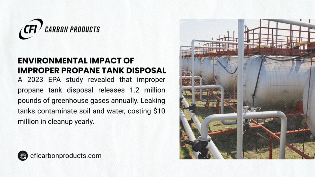 Industrial propane tanks with pipes, alongside text on the environmental impact of improper propane tank disposal, revealing a 2023 EPA study found 1.2 million pounds of greenhouse gases released annually, contaminating soil and water, costing $10 million in cleanup yearly, by CFI Carbon Products. - Disposal of Propane Tanks