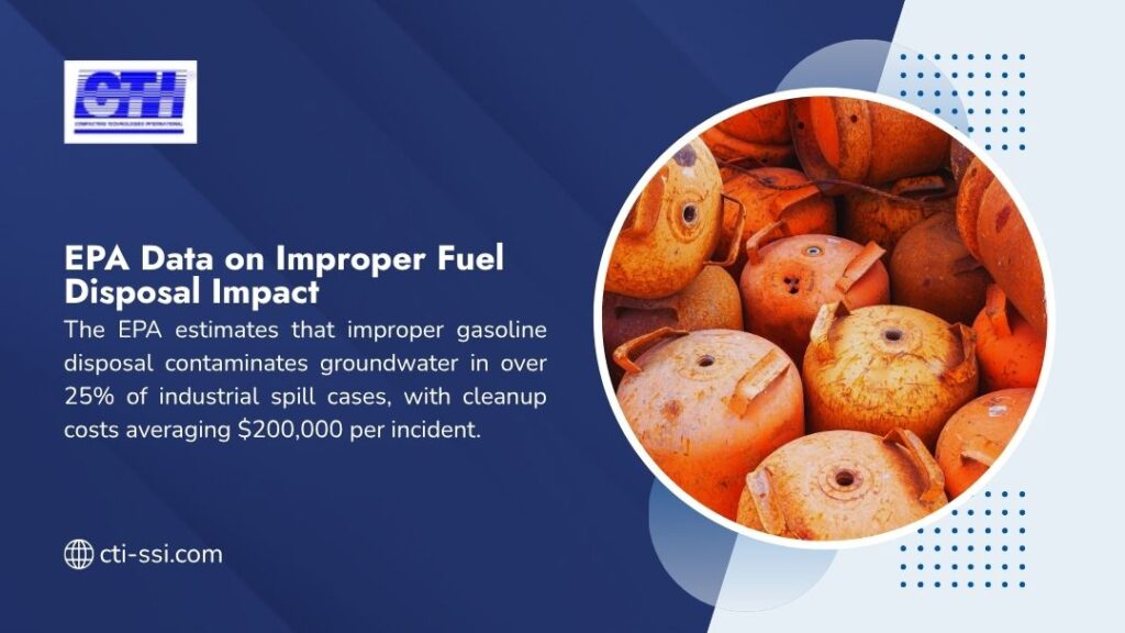 Rusty orange fuel tanks piled up; text: "EPA Data on Improper Fuel Disposal Impact. EPA estimates improper gasoline disposal contaminates groundwater in over 25% of industrial spills, cleanup costs averaging $200,000 per incident.