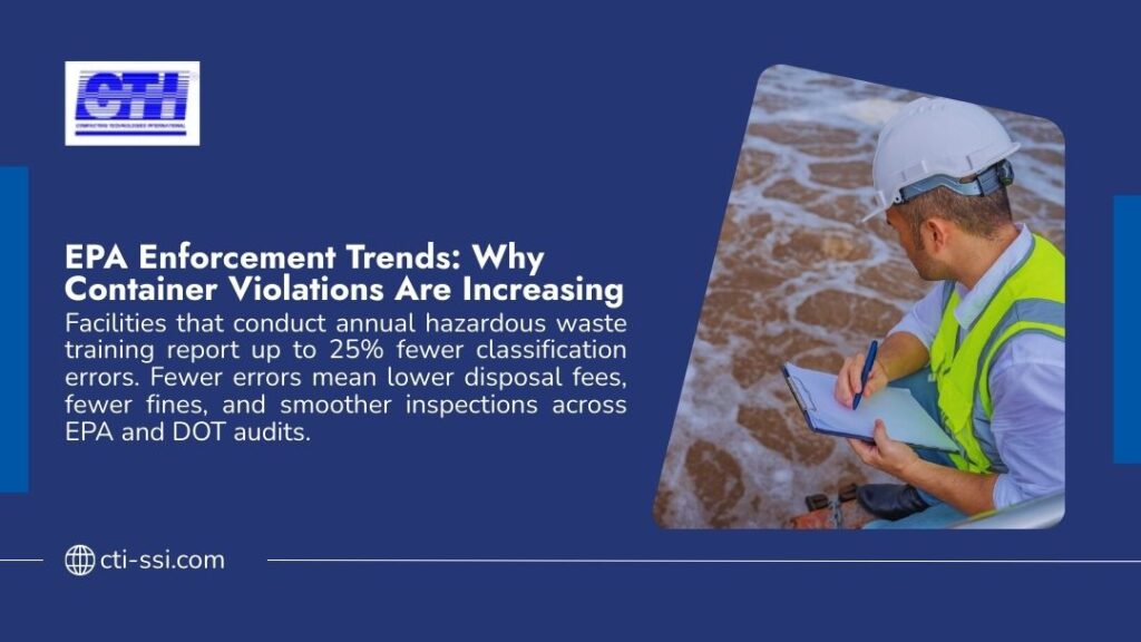 CTI infographic: EPA enforcement trends show hazardous waste training reduces classification errors by 25%, lowering disposal fees, fines, and improving inspection outcomes across EPA and DOT audits