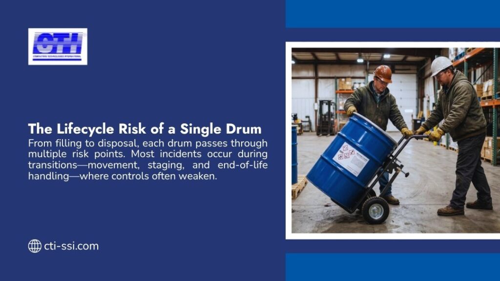 Two warehouse workers in hard hats moving a blue chemical drum on a hand truck, illustrating the lifecycle risk points of a single drum from filling to disposal.